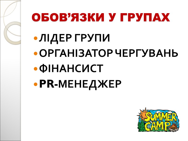 ОБОВ’ЯЗКИ У ГРУПАХ ЛІДЕР ГРУПИ ОРГАНІЗАТОР ЧЕРГУВАНЬ ФІНАНСИСТ PR-МЕНЕДЖЕР